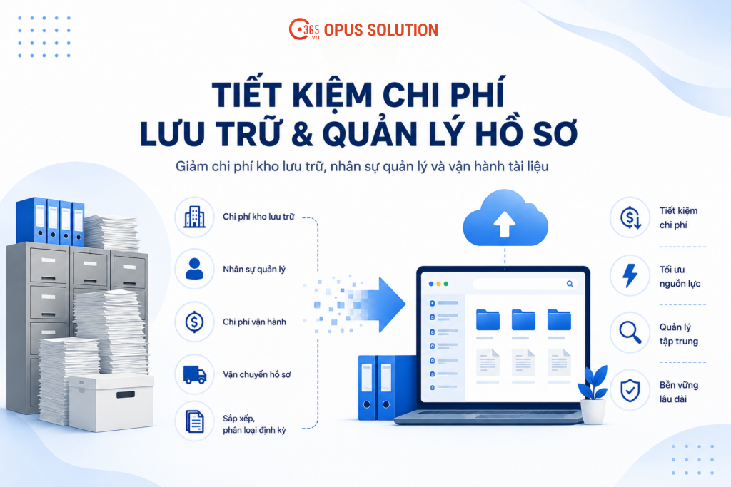 Minh họa doanh nghiệp chuyển đổi hồ sơ giấy sang hệ thống lưu trữ số để tiết kiệm chi phí quản lý tài liệu.