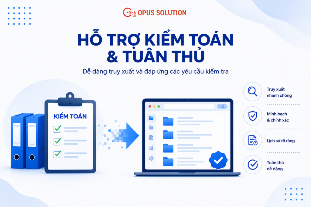 Minh họa quy trình số hóa tài liệu hỗ trợ kiểm toán, truy xuất hồ sơ và tuân thủ quy định doanh nghiệp.