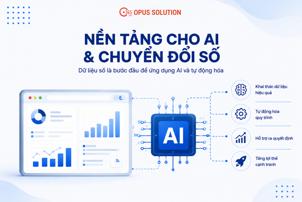 Minh họa dữ liệu số kết nối với AI nhằm hỗ trợ phân tích, tự động hóa và chuyển đổi số doanh nghiệp.