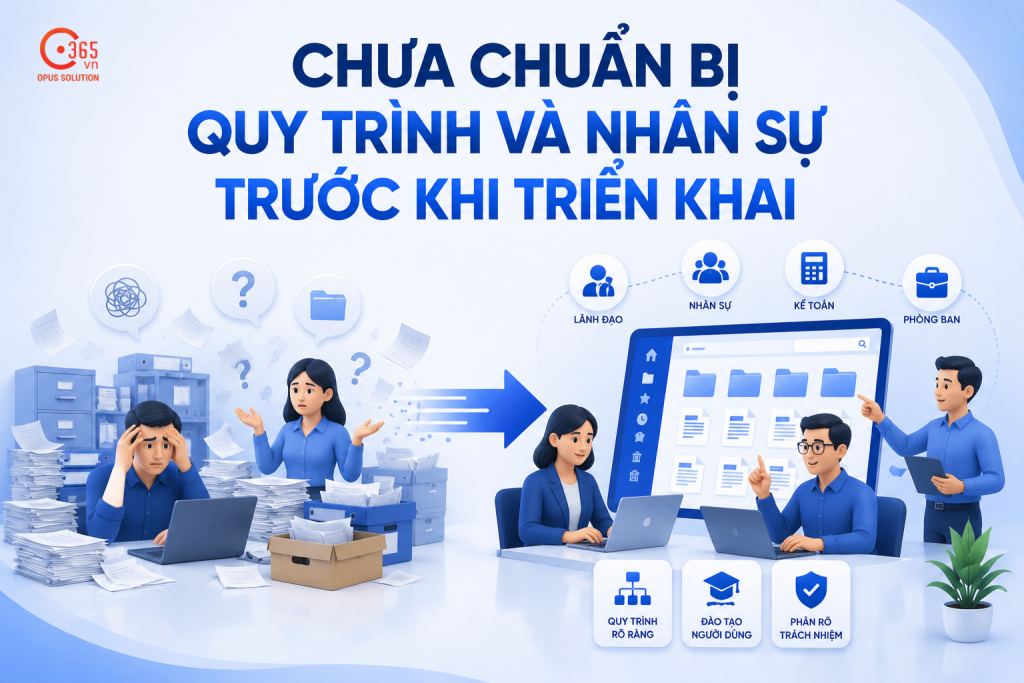 Nhân viên gặp khó khăn khi quản lý hồ sơ giấy và hình ảnh đội ngũ phối hợp trên hệ thống quản lý tài liệu điện tử sau khi chuẩn hóa quy trình làm việc.