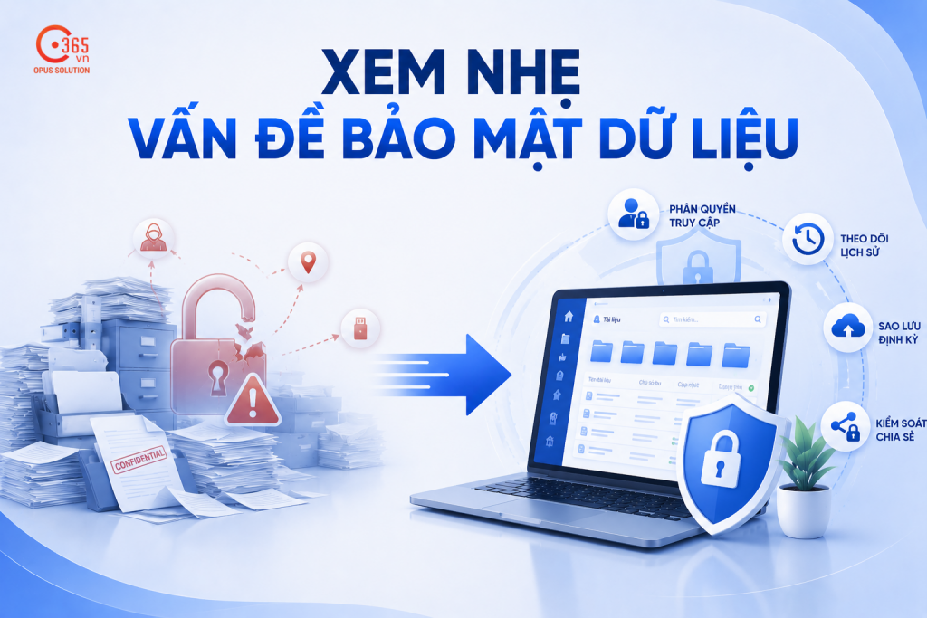 Minh họa hệ thống quản lý tài liệu với các lớp bảo mật như phân quyền truy cập, sao lưu dữ liệu và kiểm soát chia sẻ thông tin.