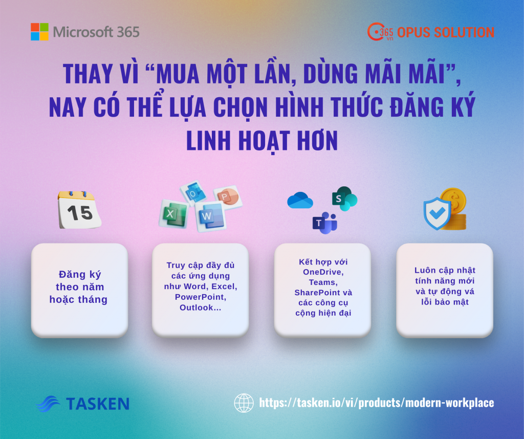 Tìm hiểu về bộ tính năng Microsoft Office 365