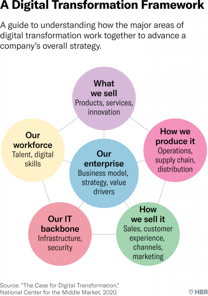 W210929_FARREN_DIGITAL_TRANSFORMATION-768x1092
