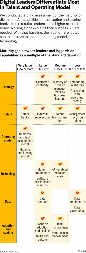 W230606_LAMARRE_DIGITAL_ADOPTION_CAPABILITIES_360-768x2255
