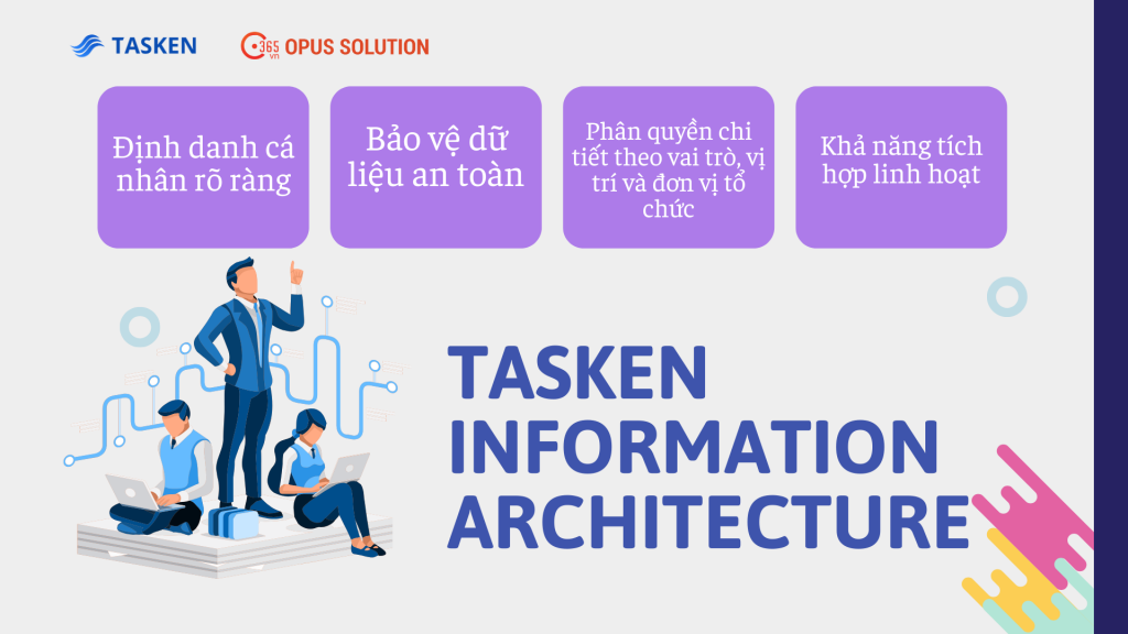 Tasken Information Architecture 