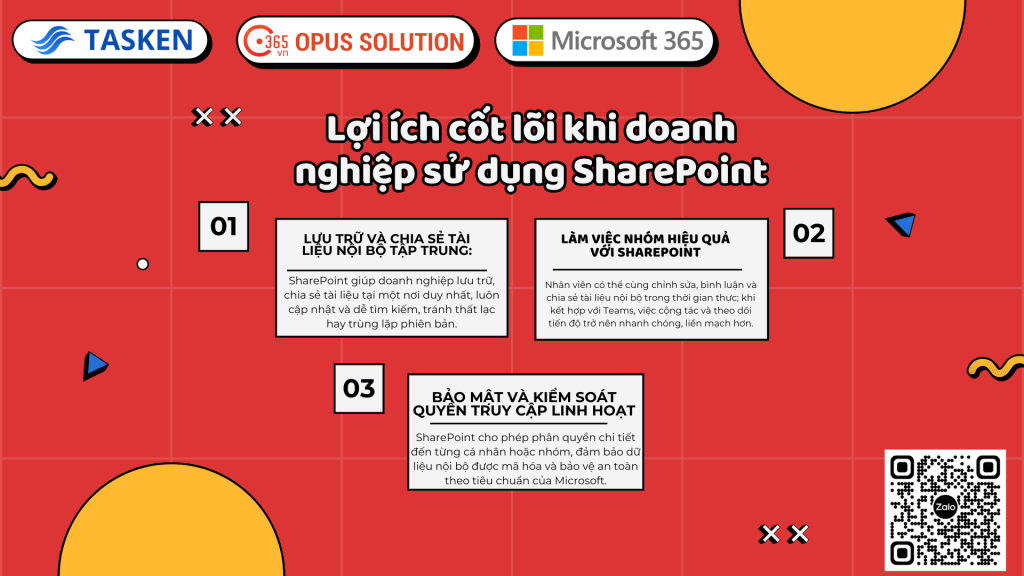 Lợi ích SharePoint: Tăng hiệu quả làm việc nhóm