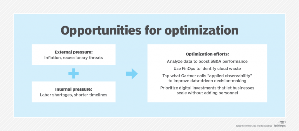 The drive for optimization will shape digital transformation projects this year.