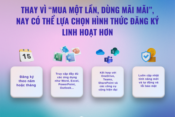 Tìm hiểu về bộ tính năng Microsoft Office 365